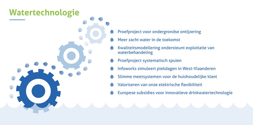 Infografiek 'Watertechnologie'